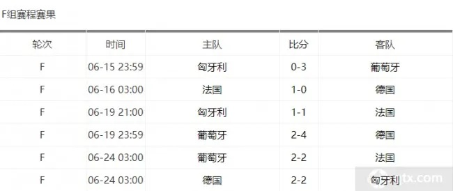 16进8欧洲杯分析与预测 欧洲杯16进8比赛时间-第3张图片-www.211178.com_果博福布斯