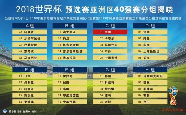 世界杯亚洲预选赛战况 世界杯亚洲区预选赛战况-第2张图片-www.211178.com_果博福布斯