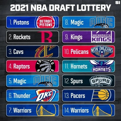 2021NBA抽签时间公布，球队命运即将揭晓-第2张图片-www.211178.com_果博福布斯