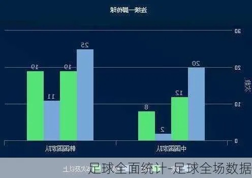 最精准的足球数据统计分析方法是什么？