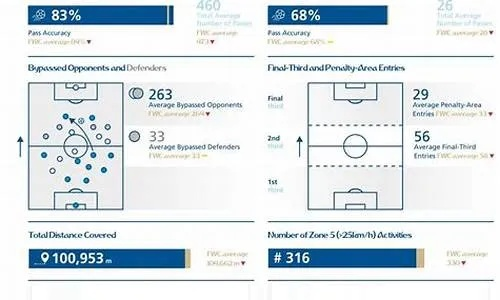 最精准的足球数据统计分析方法是什么？-第3张图片-www.211178.com_果博福布斯
