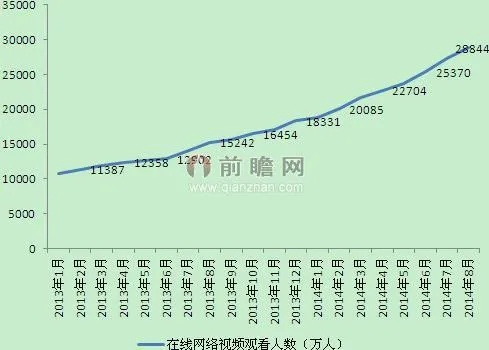 2014世界杯收看人数 全球收视人数数据统计