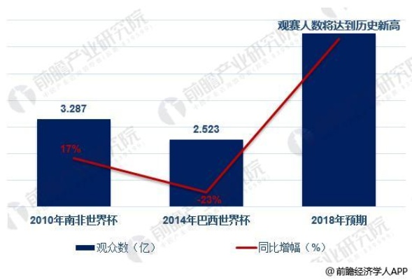 2014世界杯收看人数 全球收视人数数据统计-第2张图片-www.211178.com_果博福布斯