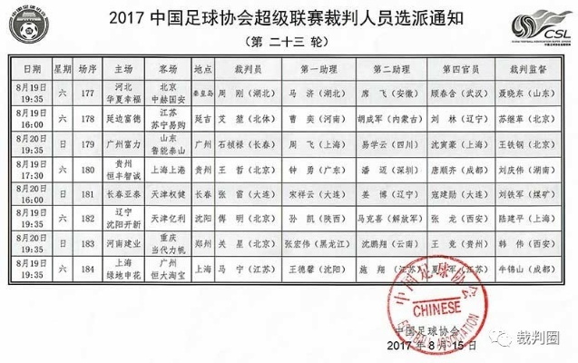 2017中超23轮裁判 裁判名单及执法情况分析-第2张图片-www.211178.com_果博福布斯