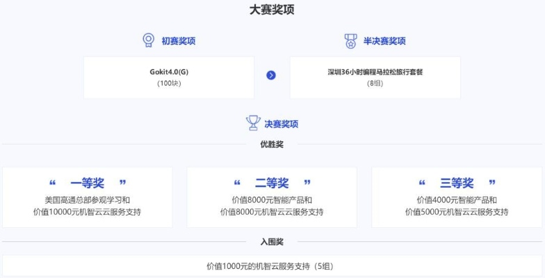 投票人工团队8元1000票网站哪家好？