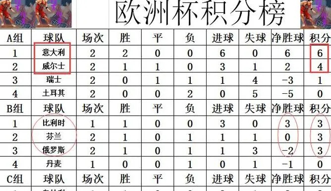 2012欧洲杯比赛结果表 欧洲杯比赛结果表2023