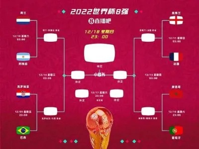 世界杯8强公布（各路豪强齐聚，激战正酣）-第3张图片-www.211178.com_果博福布斯