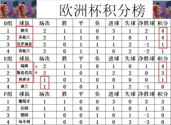 2016欧洲杯F组积分排名 最新战绩和分数统计-第2张图片-www.211178.com_果博福布斯