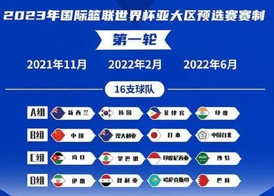 2022男篮球世界杯冠军竞猜（分析各队实力和比赛走势，看谁能问鼎）-第3张图片-www.211178.com_果博福布斯