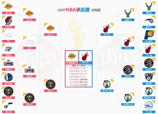 2012年nba总决赛下载地址 2012年nba总决赛赛程-第2张图片-www.211178.com_果博福布斯